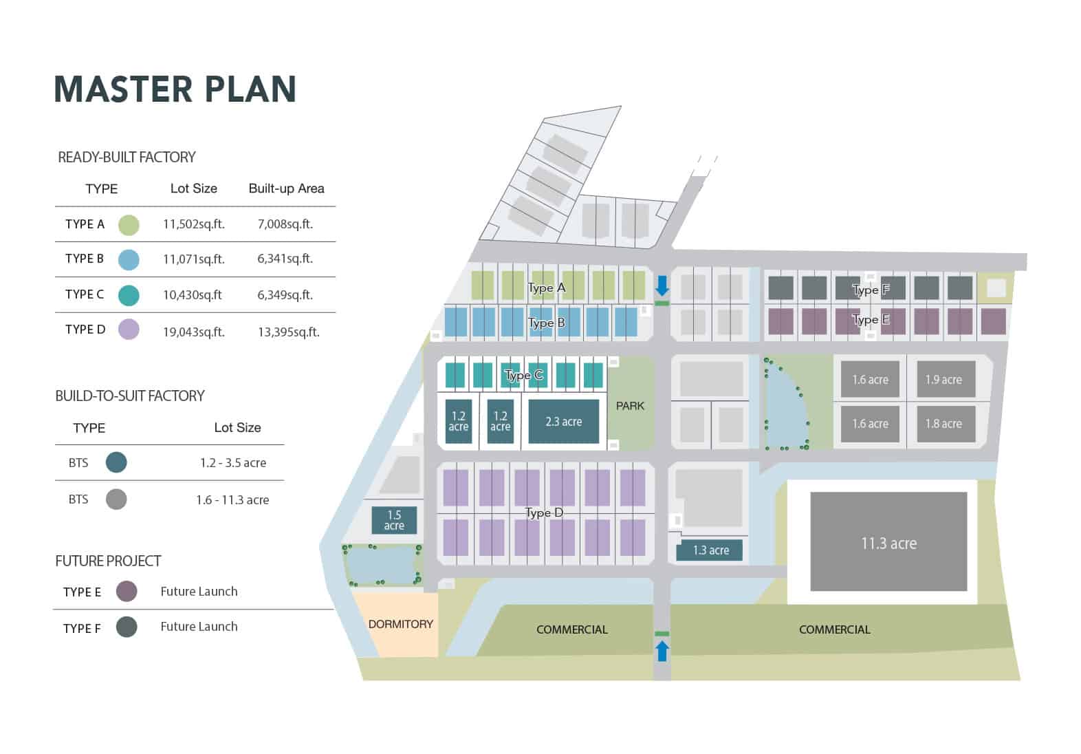 Master Plan V1