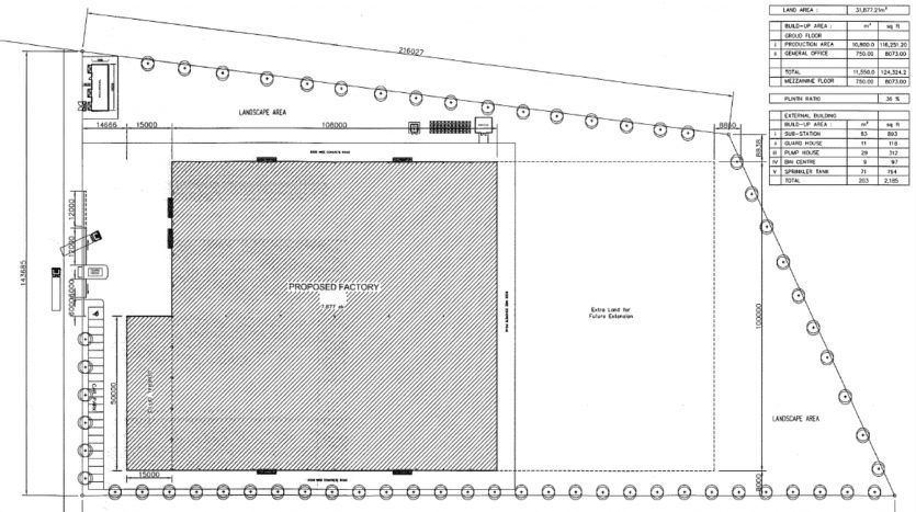 Senai Industrial Land For Sales