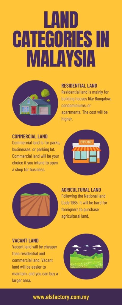Buying Land In Johor Bahru: #1 Ultimate Guide